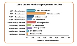 Source: FINAT RADAR 4-2015, researched by LPC, Inc.